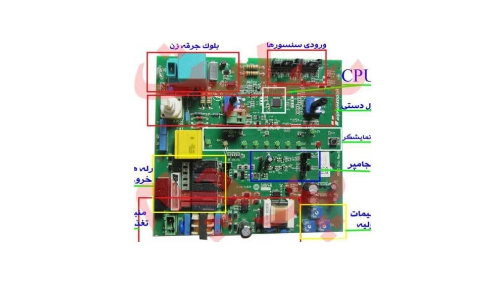 آشنایی با پکیچ