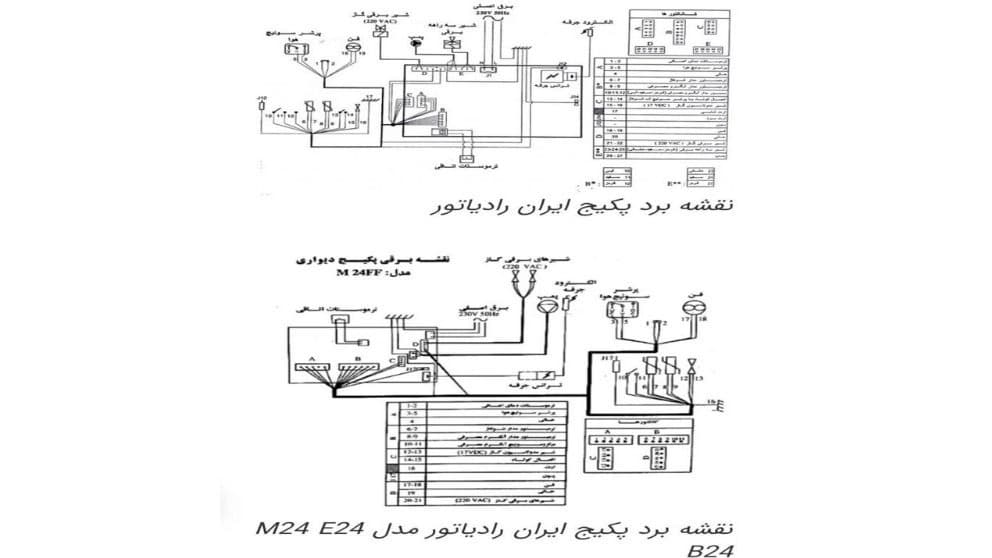 آشنایی با پکیچ